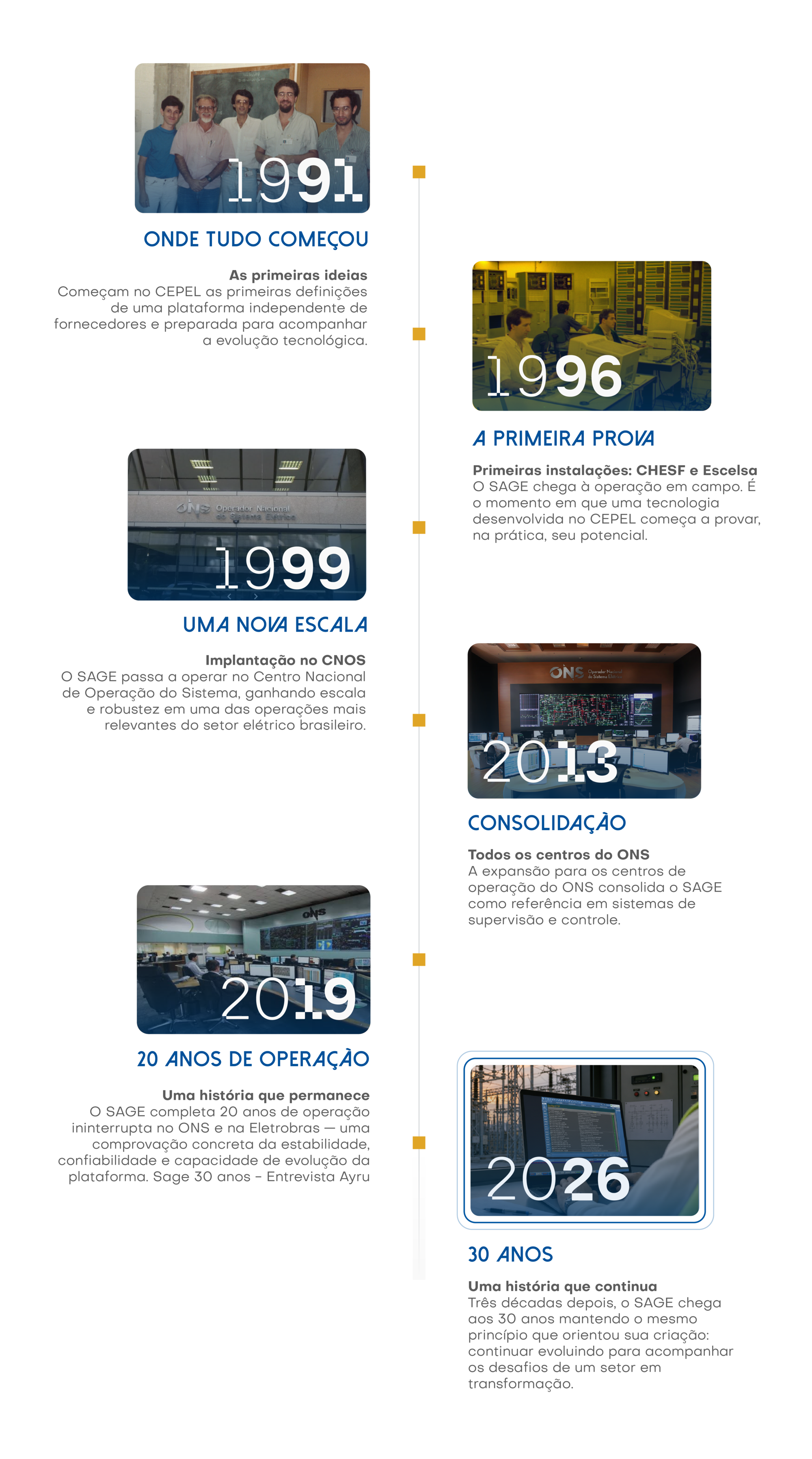 Linha do tempo mobile Linha do tempo mobile