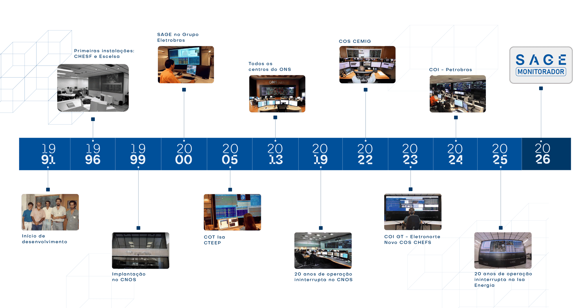 SAGE MONITORADOR_TIMELINE